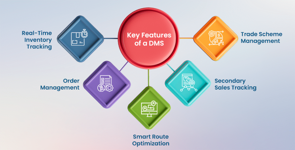 Features of Distribution Management System