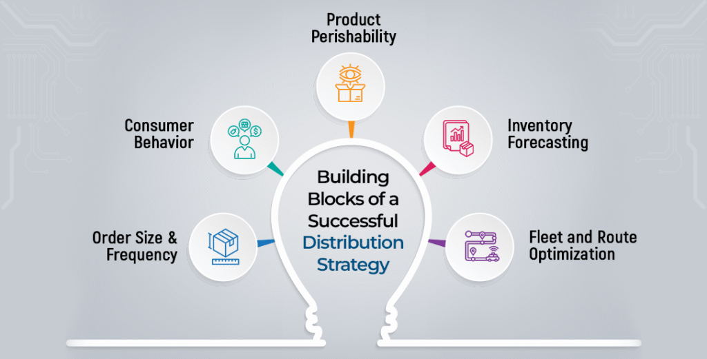Distribution Management