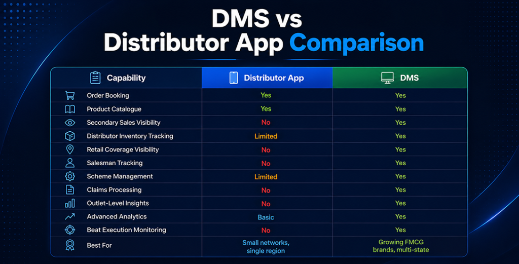 DMS vs Distributor App Comparison